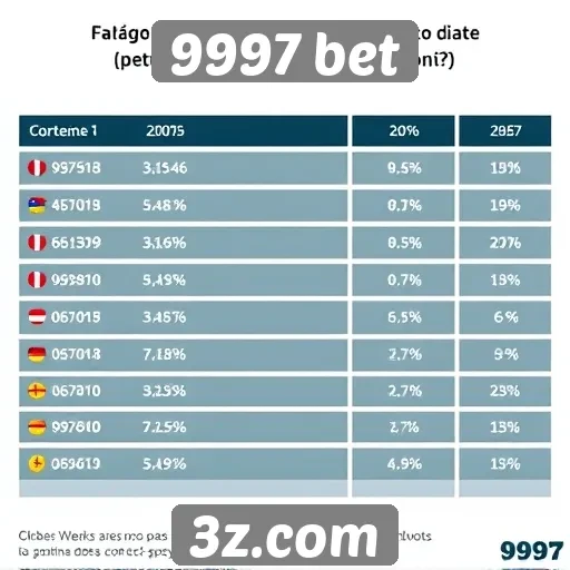 9997 bet | Dados sobre a popularidade do site 9997 bet